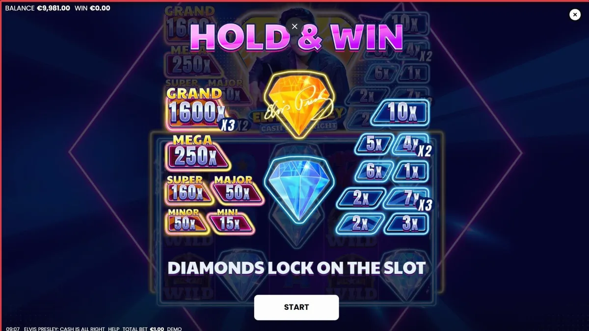 Tampilan visual neon Las Vegas pada slot Elvis Presley: Cash is All Right